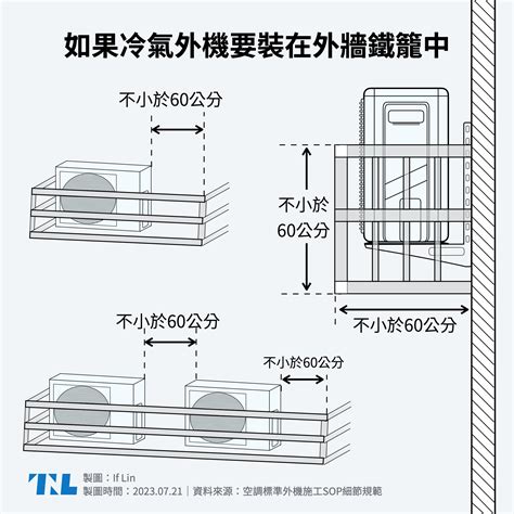 室外機陽台|【圖表】你的冷氣可能會被拒絕維修？兩張圖了解室外。